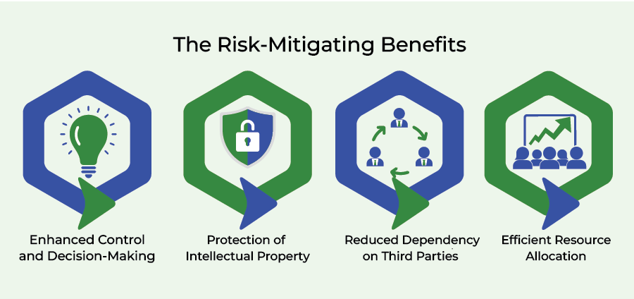The Risk-Mitigating Benefits