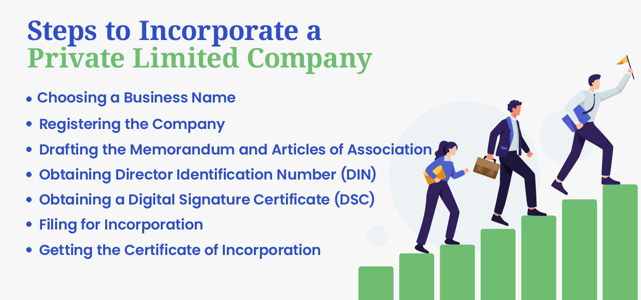Steps to Incorporate a Private Limited Company